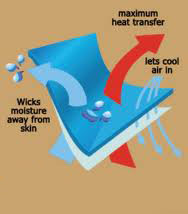 HIDEZ Fabric Technology